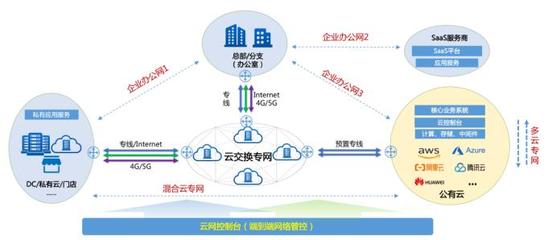 企業(yè)數(shù)字化轉(zhuǎn)型的基石 構(gòu)建堅(jiān)實(shí)、敏捷、智能的基礎(chǔ)網(wǎng)絡(luò)服務(wù)