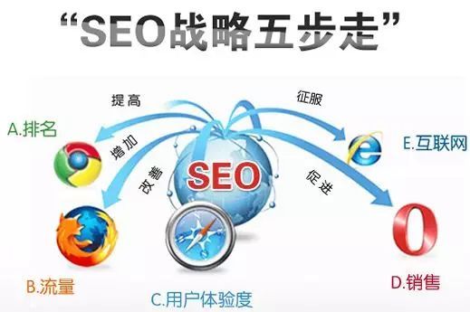 企業(yè)網(wǎng)絡(luò)營(yíng)銷的十大常見誤區(qū)（上篇） 審視你的網(wǎng)絡(luò)服務(wù)基石